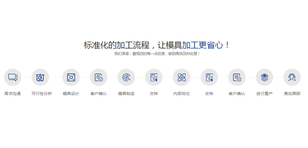 模具加工標(biāo)準(zhǔn)流程 模具加工標(biāo)準(zhǔn)流程