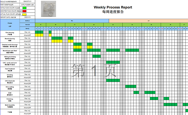 如何找注塑加工廠 如何找注塑加工廠