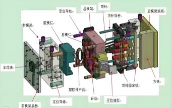 注塑模具中的關(guān)鍵部件有哪些？