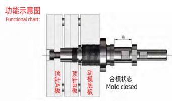 注塑模具的工作原理是什么？